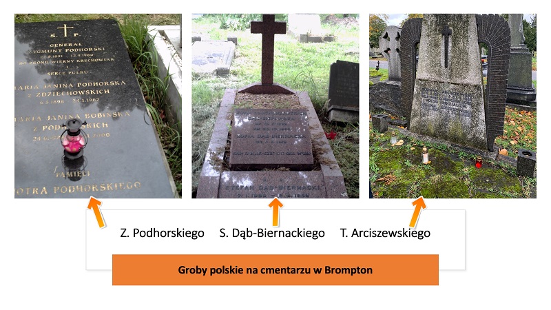 Groby gen. gen. Z. Podhorskiego i S. Dąb-Biernackiego oraz T. Arciszewskiego na cmentarzu Brompton, fot. domena publiczna
