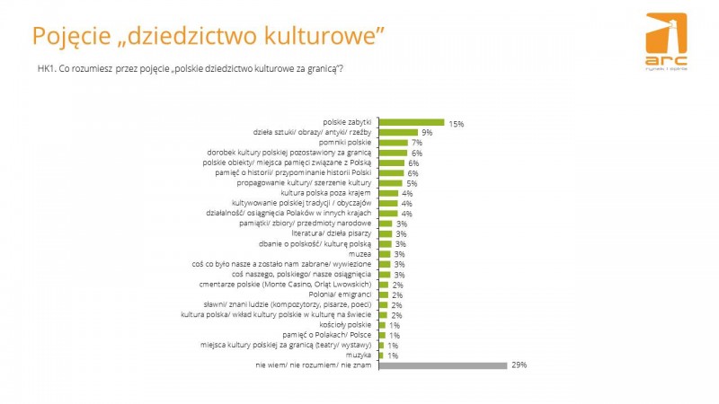 pojecie-dziedzictwo-kulturowe280
